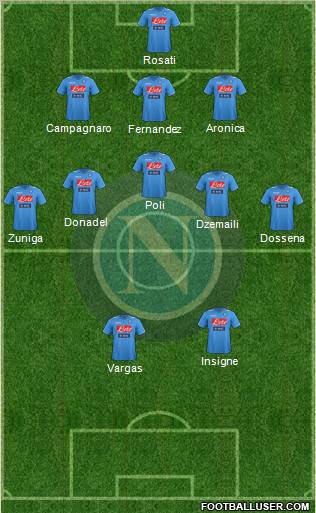 Napoli Formation 2012