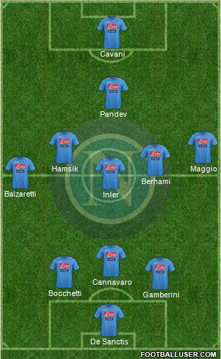 Napoli Formation 2012