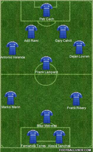 Chelsea Formation 2012