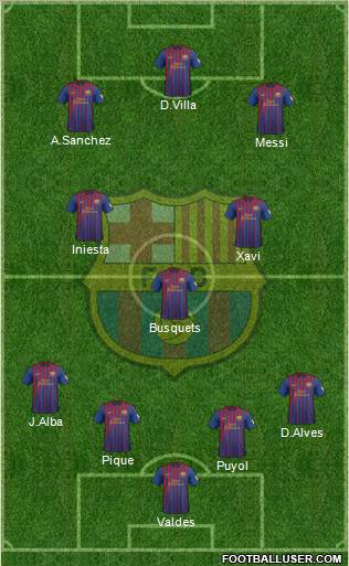 F.C. Barcelona Formation 2012