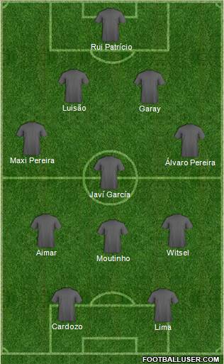 Champions League Team Formation 2012