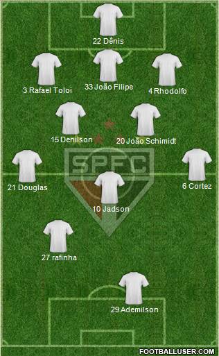 São Paulo FC Formation 2012