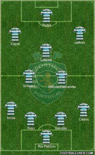 Sporting Clube de Portugal - SAD Formation 2012