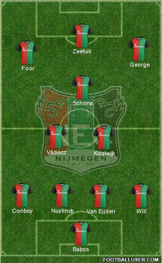 NEC Nijmegen Formation 2012