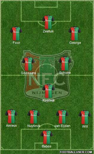 NEC Nijmegen Formation 2012