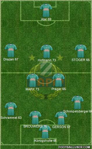 SK Rapid Wien Formation 2012