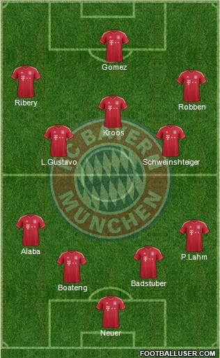 FC Bayern München Formation 2012