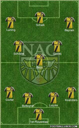 NAC Breda Formation 2012