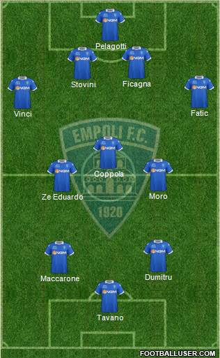 Empoli 4-3-2-1 football formation