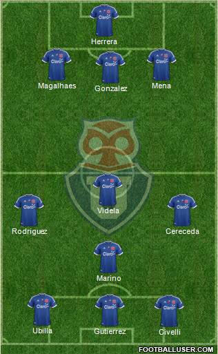 CF Universidad de Chile Formation 2012