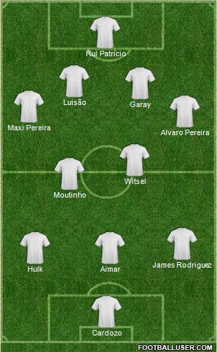 Dream Team Formation 2012