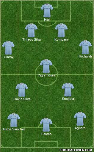 Manchester City Formation 2012