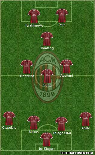 A.C. Milan Formation 2012