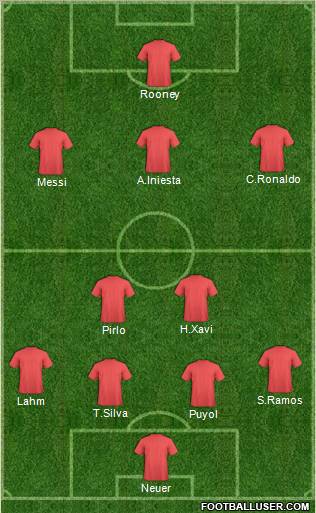 Dream Team Formation 2012