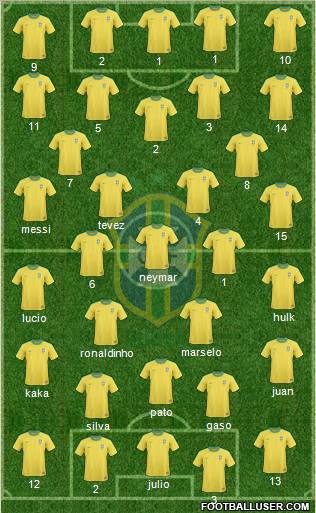 Brazil Formation 2012