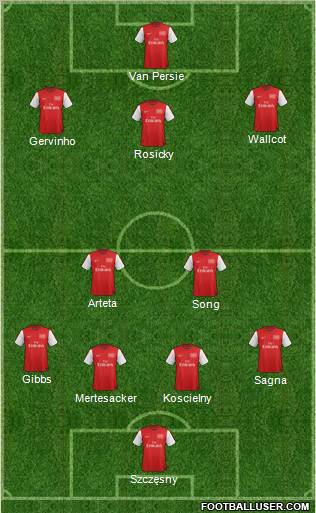 Arsenal Formation 2012