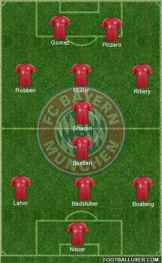 FC Bayern München Formation 2012
