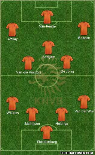 Holland Formation 2012