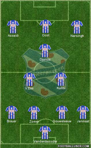 sc Heerenveen Formation 2012