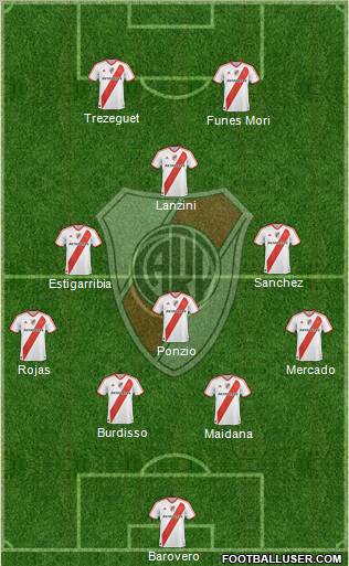 River Plate Formation 2012