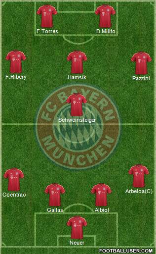 FC Bayern München Formation 2012
