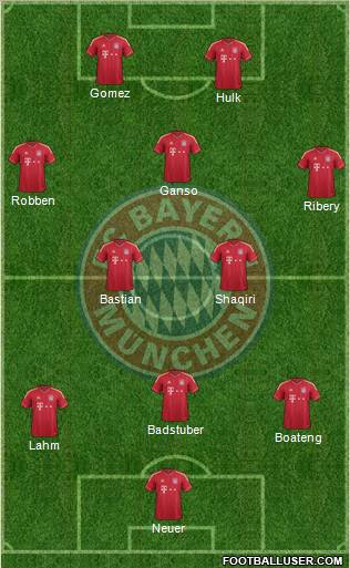 FC Bayern München Formation 2012