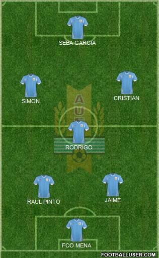 Uruguay Formation 2012