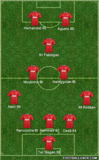Manchester United Formation 2012