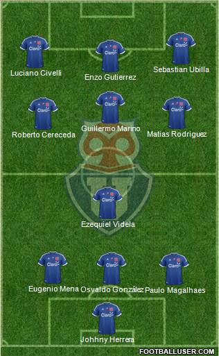 CF Universidad de Chile Formation 2012