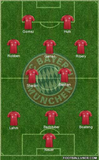 FC Bayern München Formation 2012