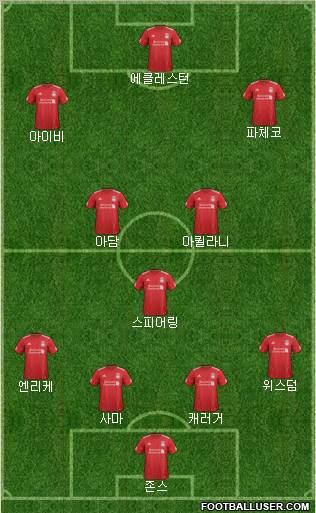 Liverpool Formation 2012