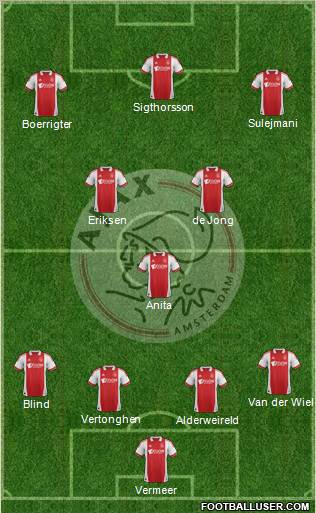 AFC Ajax Formation 2012