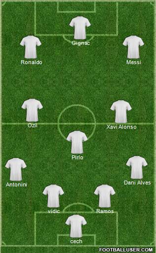 Fifa Team Formation 2012