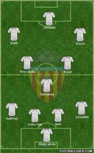 Valencia C.F., S.A.D. Formation 2012