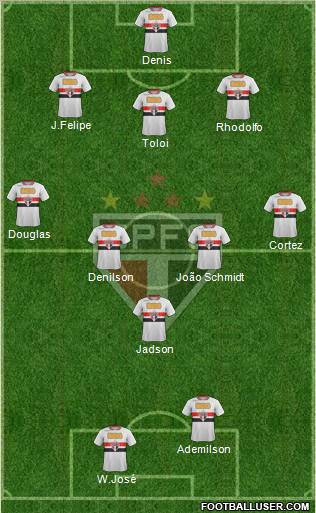 São Paulo FC Formation 2012