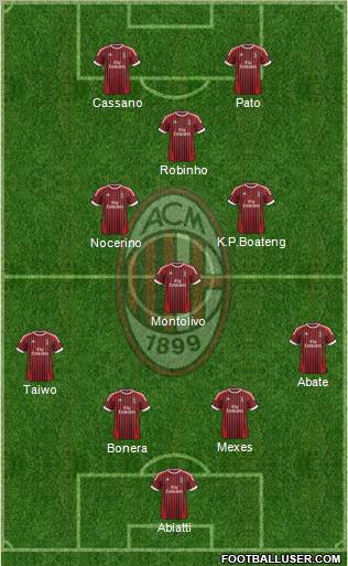 A.C. Milan Formation 2012