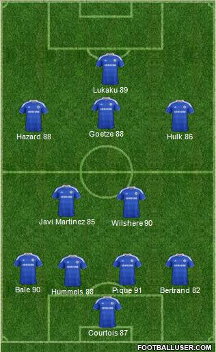 Chelsea Formation 2012