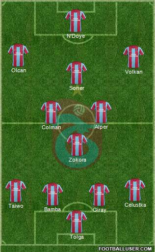Trabzonspor Formation 2012
