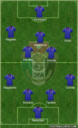 Japan Formation 2012