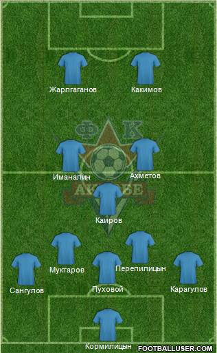 FC Aktobe Formation 2012