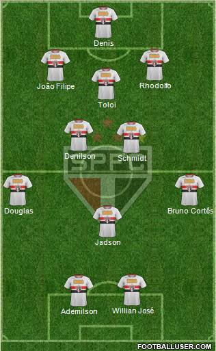 São Paulo FC Formation 2012