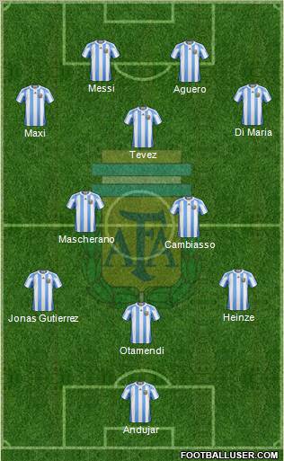 Argentina Formation 2012