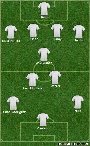 Dream Team Formation 2012