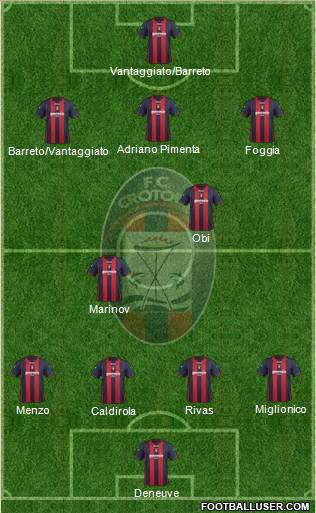 Crotone Formation 2012