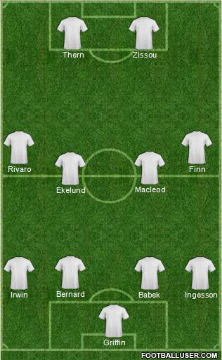 Dream Team Formation 2012