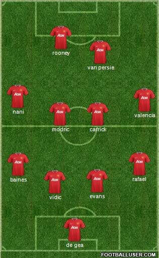 Manchester United Formation 2012