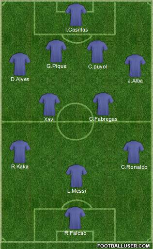 Dream Team Formation 2012