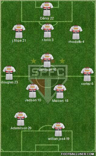 São Paulo FC Formation 2012