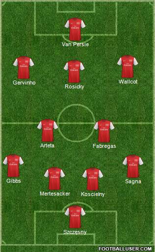 Arsenal Formation 2012