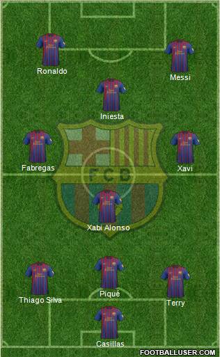 F.C. Barcelona Formation 2012